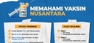 Masyarakat Bisa Peroleh Vaksin Nusantara, Ini Syarat dari Kemenkes