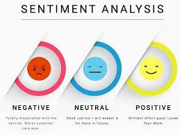 Cara Cerdas Pantau Persepsi Brand Lewat Analisis Sentimen Gratis