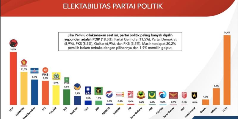 Strategi Kampanye Partai yang Efektif untuk Meningkatkan Elektabilitas